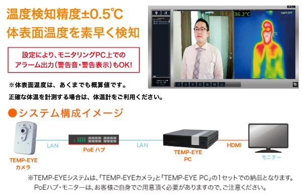 サーマルカメラ 温度検知精度プラスマイナス0.5℃